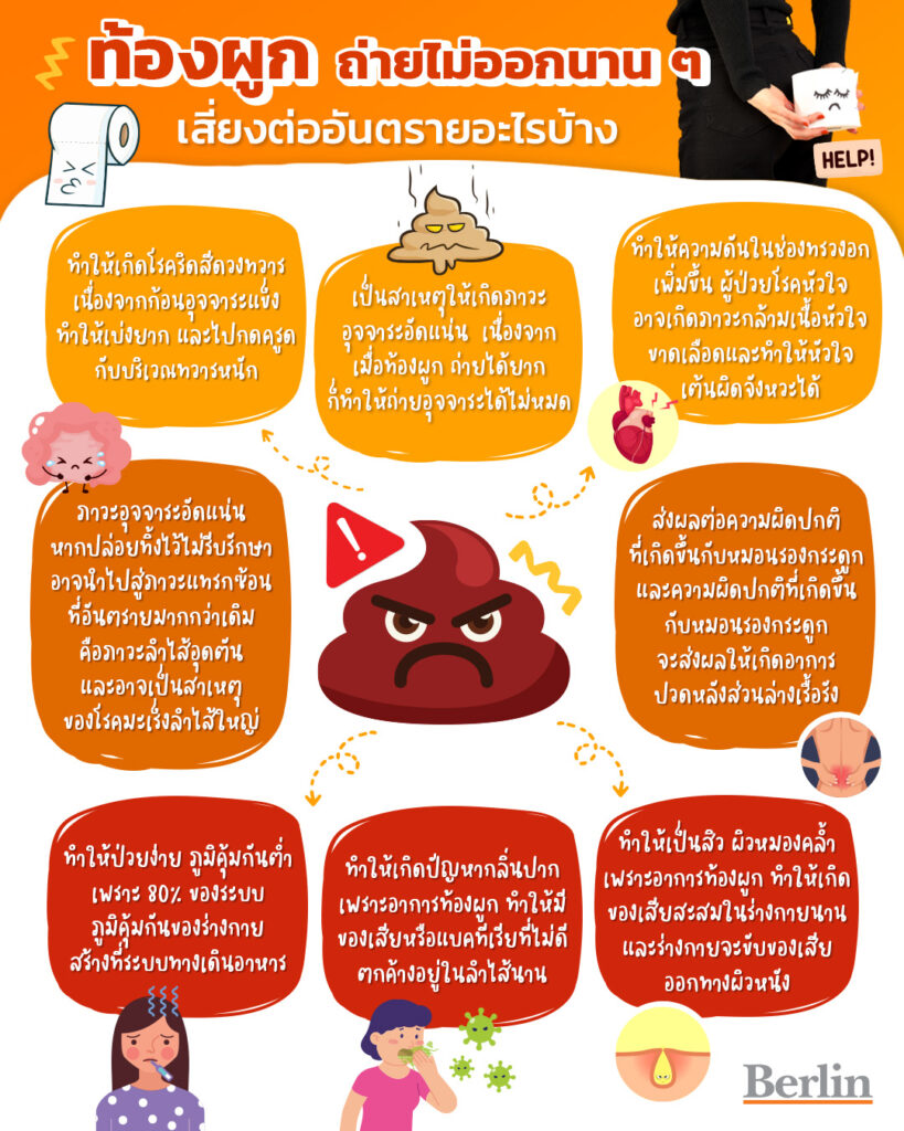 Infographic ท้องผูก ถ่ายไม่ออกนานๆ เสี่ยงต่ออันตรายอะไรบ้าง